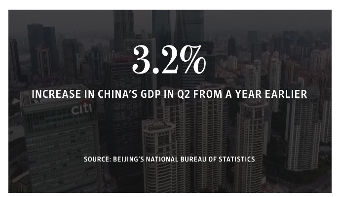 China’s Unexpectedly Strong Growth Isn’t What it Seems