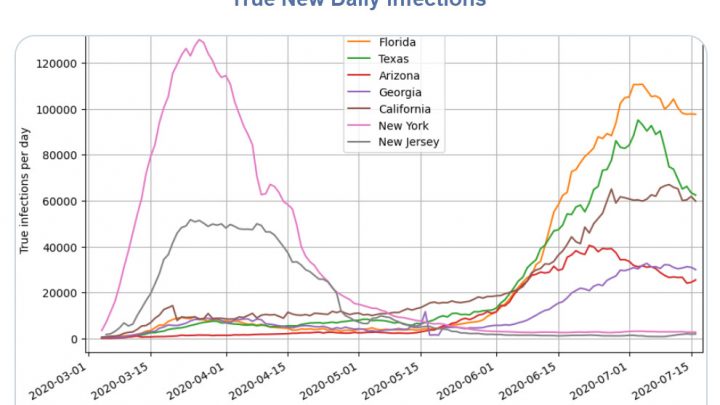 Covid Tweets of Day: Infections, Projections and Some Good News