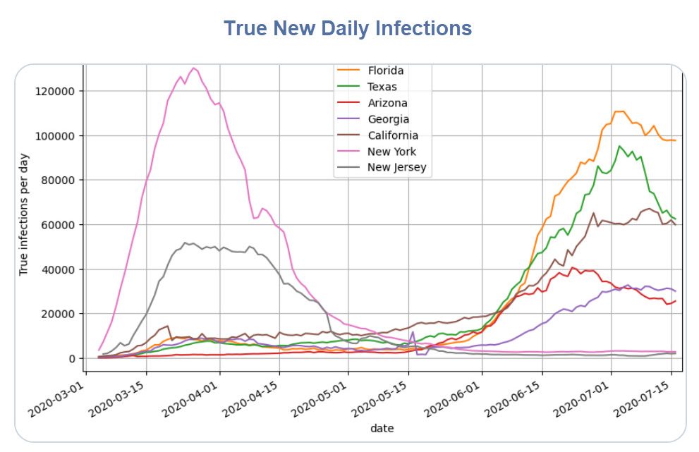 Covid Tweets of Day: Infections, Projections and Some Good News