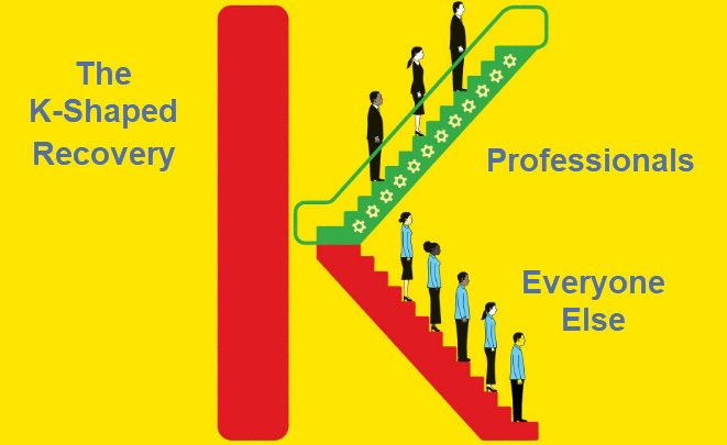 It’s Professionals vs Everyone Else in the K-Shaped Recovery