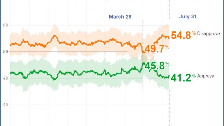 Trump Says “Nobody Likes Me” Why?