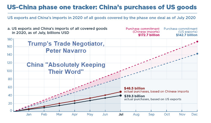 Trump Lies of the Day on Saving the Airlines and China