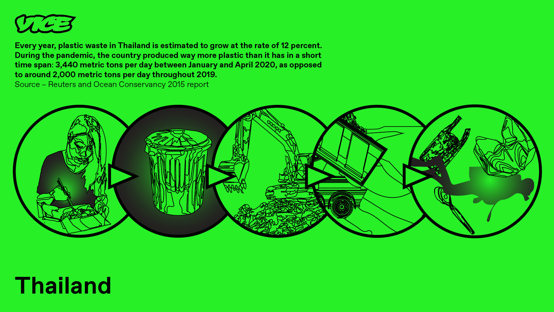 journey-plastic-waste-packaging-asia-infographic-online-shopping-food-delivery