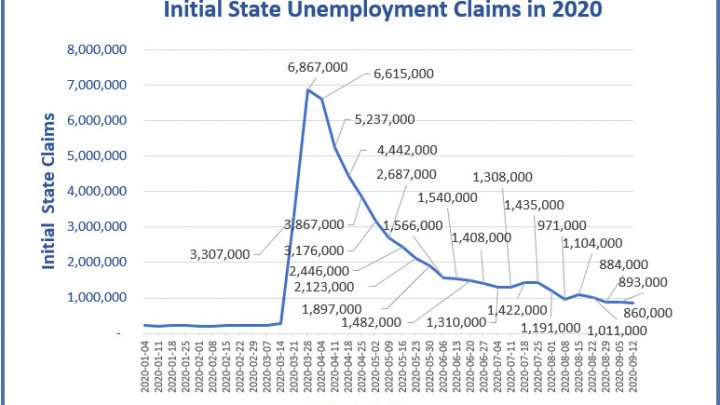 Unemployment Claim Progress Slows to a Crawl