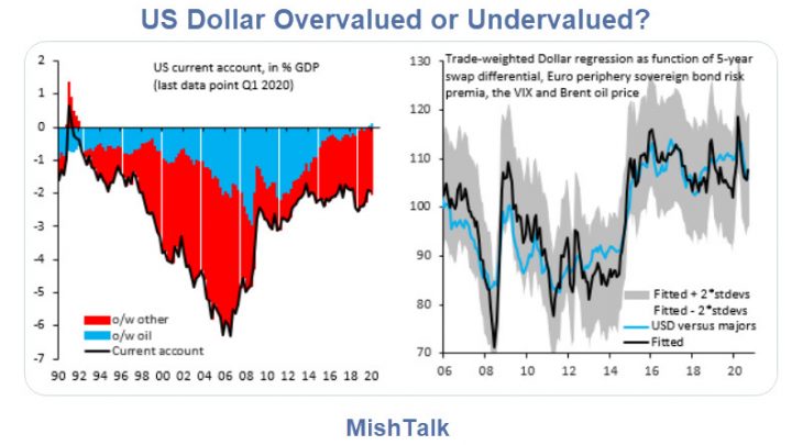 Tweets of the Day: Greed is Good, Fires, Shootings, Dollar, Zoom