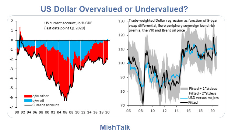 Tweets of the Day: Greed is Good, Fires, Shootings, Dollar, Zoom