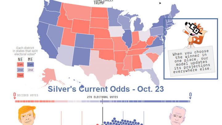 There are Major Flaws in 538’s Do-It-Yourself Election Model