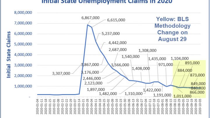 Sluggish Improvement in Unemployment Claims Distorted by California