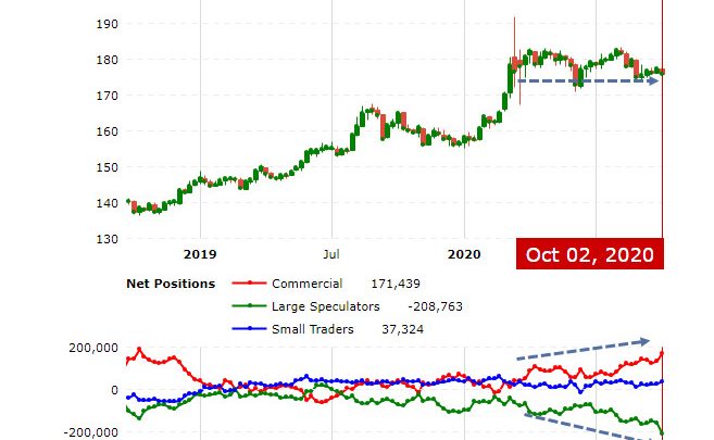 Long Bond Bears Should Fear a Huge Short Squeeze