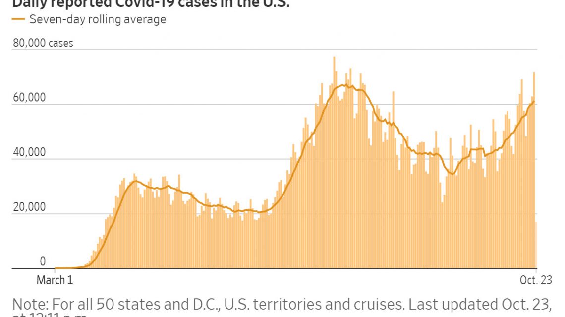 Covid Records Shattered In The US and Europe