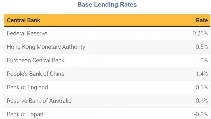 China Sells Negative Yielding Debt for the First Time