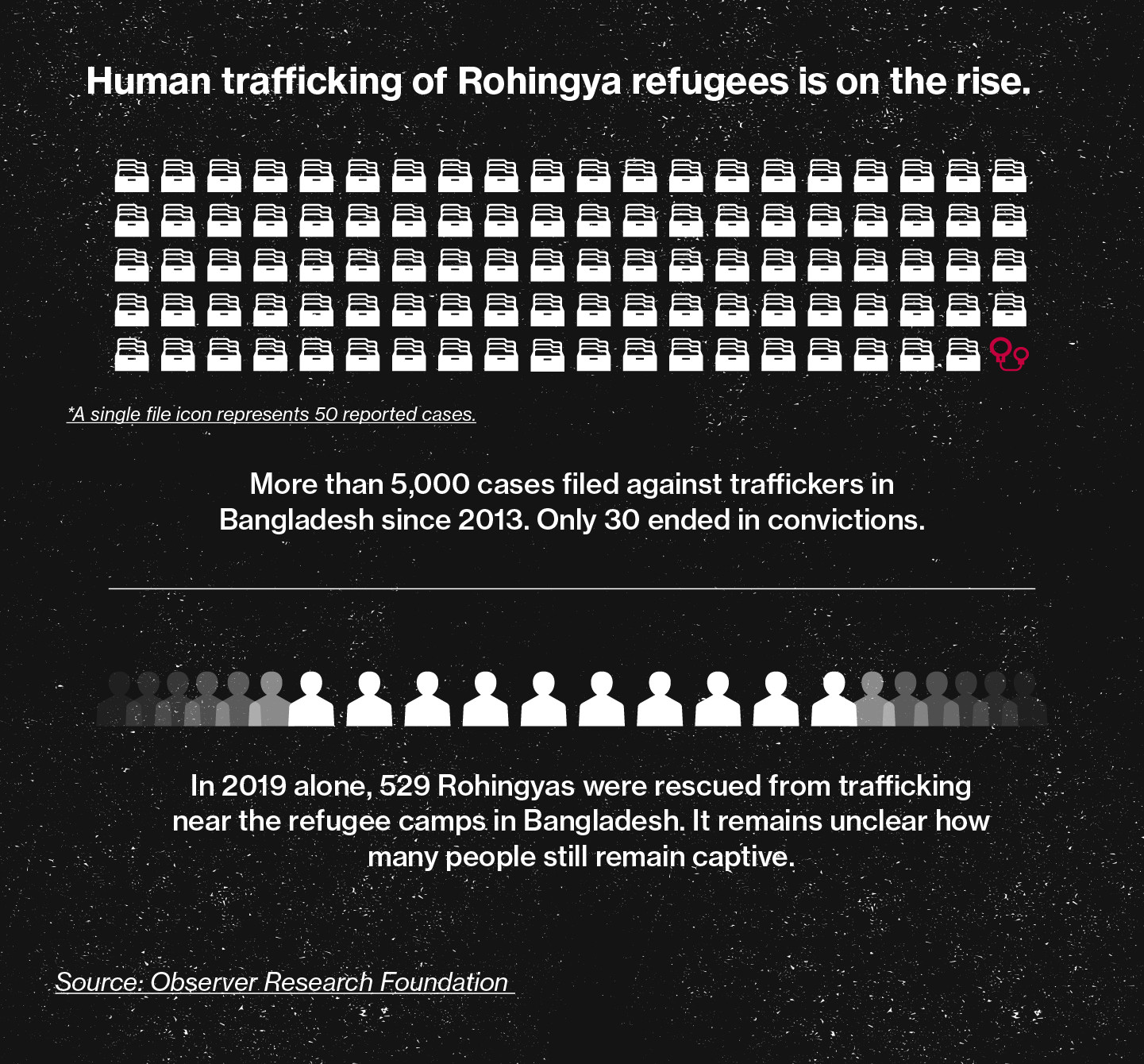 Rohingya Women Trafficked From Myanmar to Kashmir