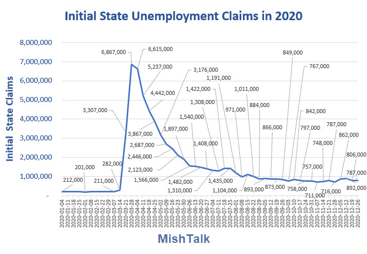 Unemployment Claims Dip Slightly: Looking Ahead to 2021