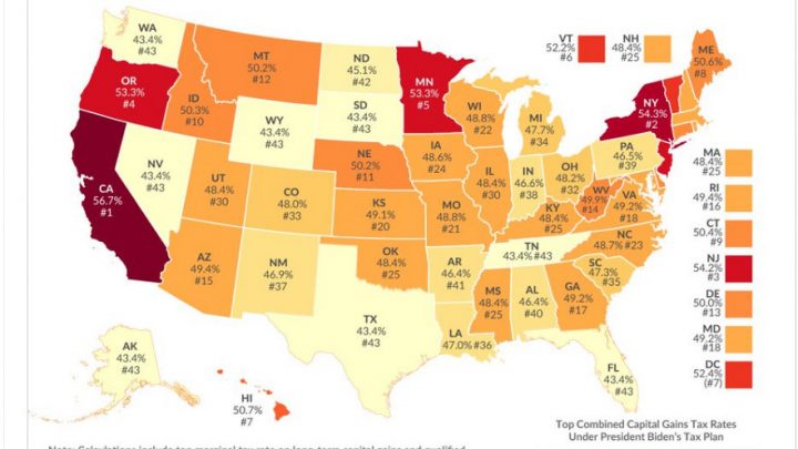 Net Capital Gains Tax Would Approach a Whopping 60% Under Biden’s Proposal