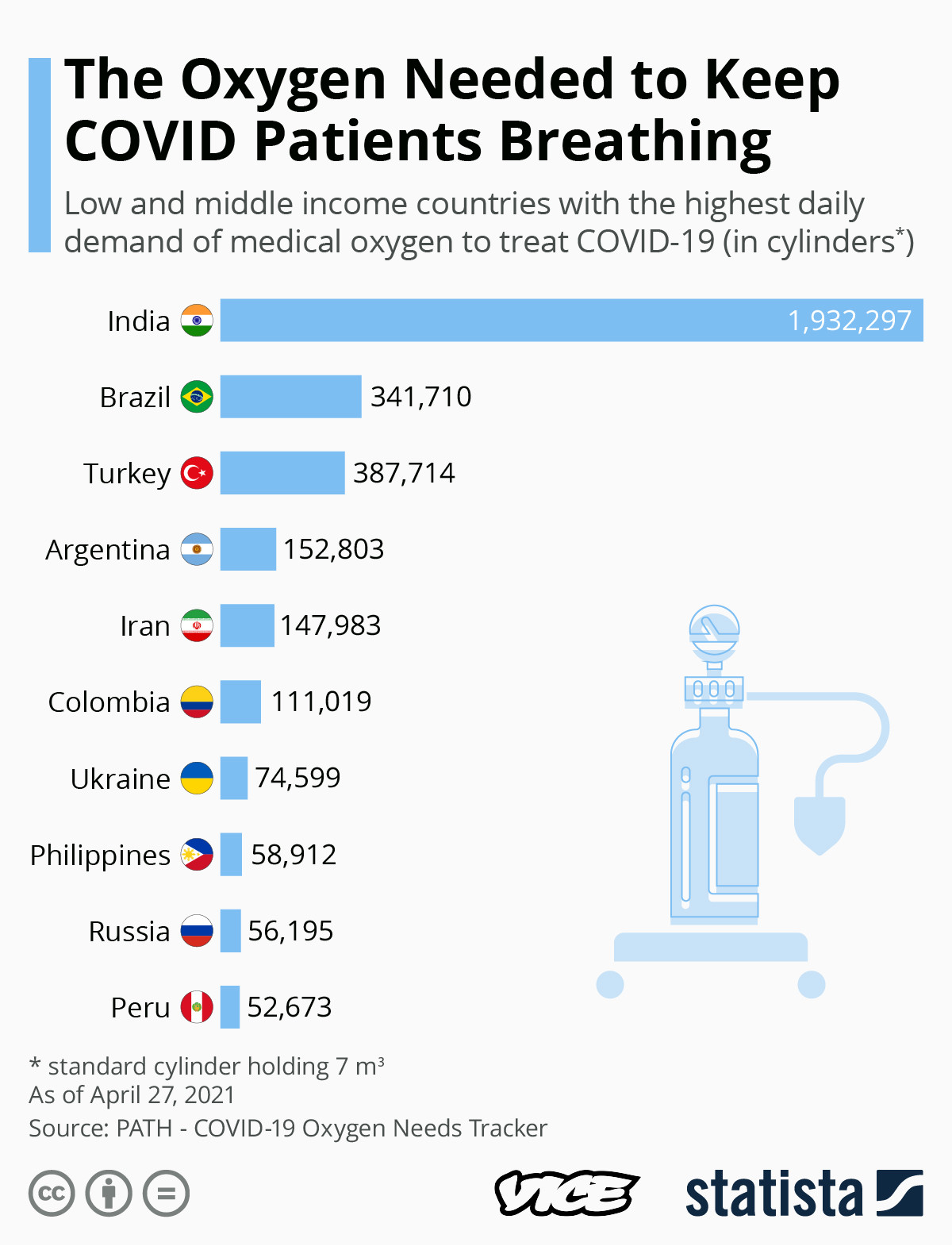 Oxygen Demand COVID