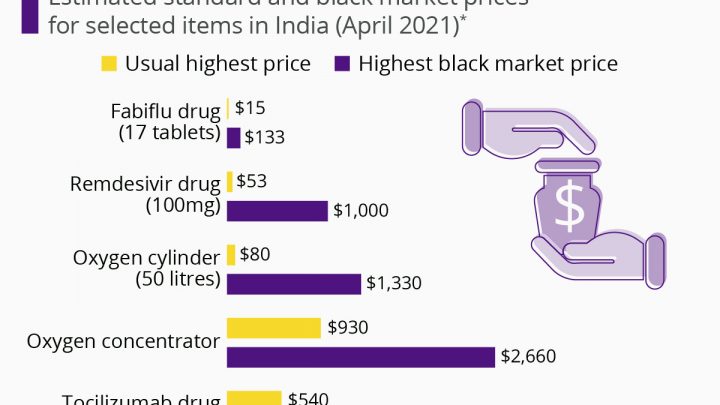 India’s Black Market for Oxygen Is Booming. Only the Ultra Rich Can Afford It.